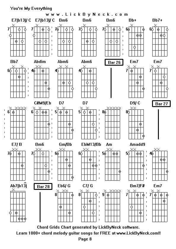 Chord Grids Chart of chord melody fingerstyle guitar song-You're My Everything,generated by LickByNeck software.